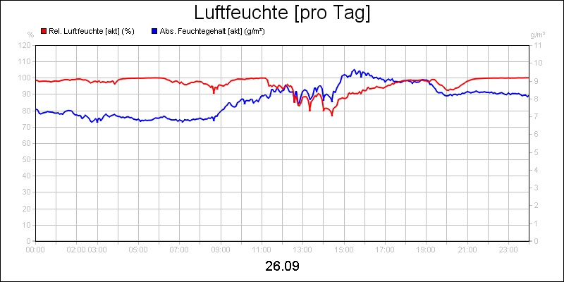 line diagram