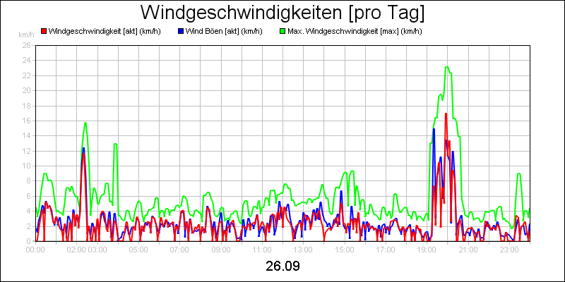 line diagram