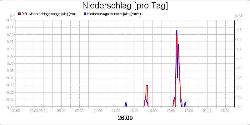 line diagram