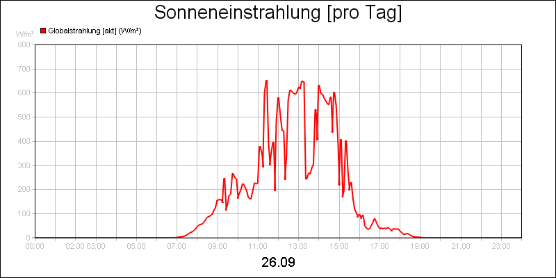 line diagram