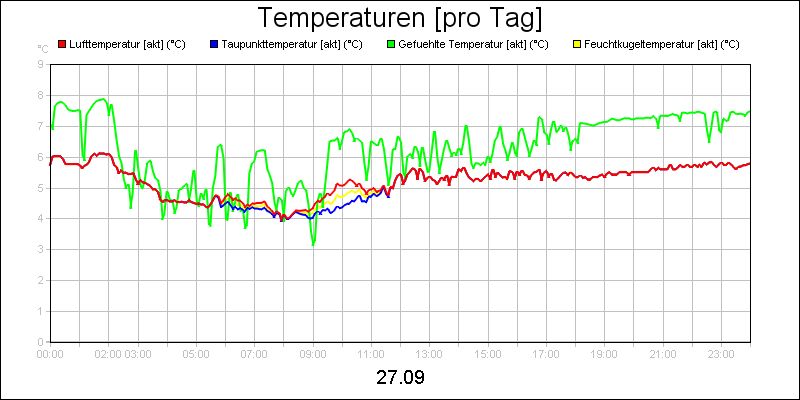 line diagram