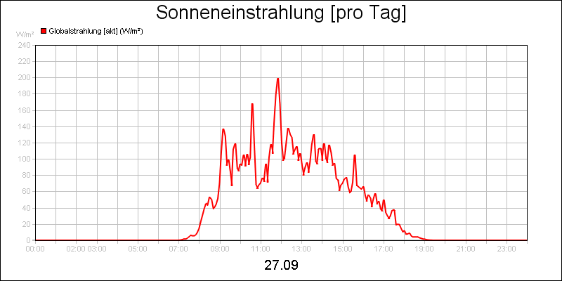 line diagram
