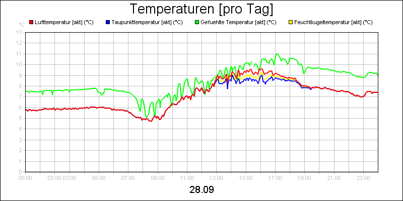 line diagram