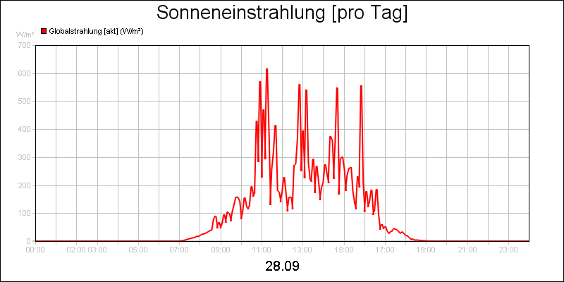 line diagram