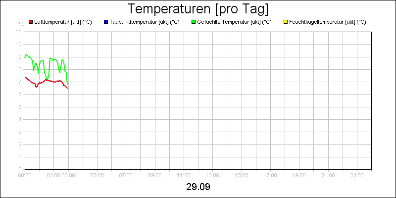 line diagram