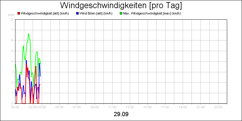line diagram