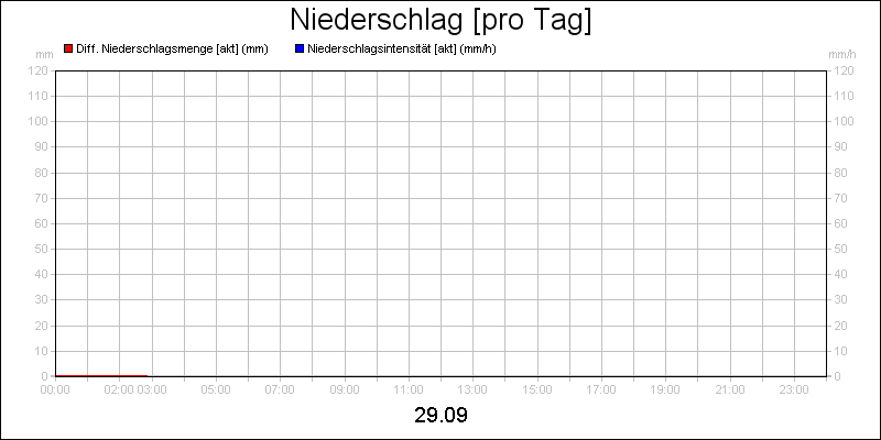 line diagram