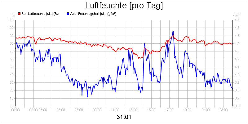 line diagram