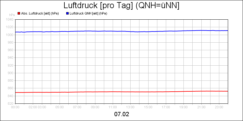 line diagram