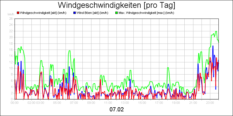 line diagram