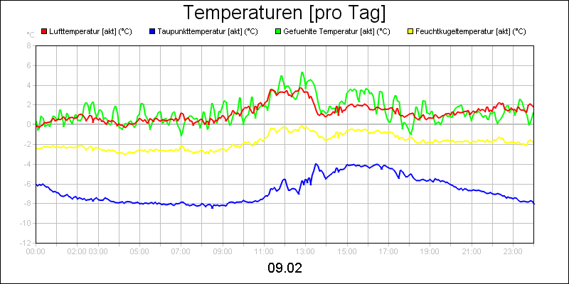 line diagram