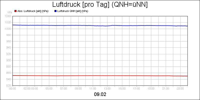 line diagram