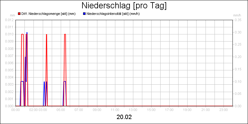 line diagram