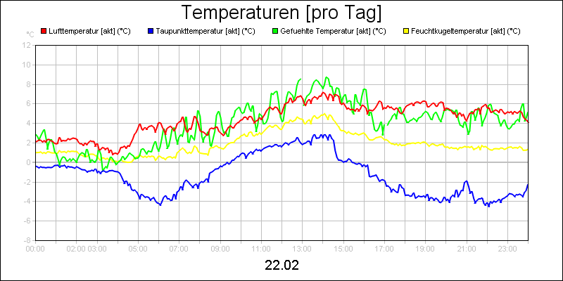 line diagram