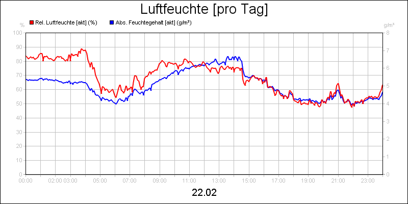 line diagram