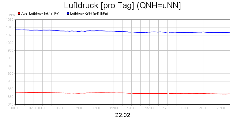 line diagram