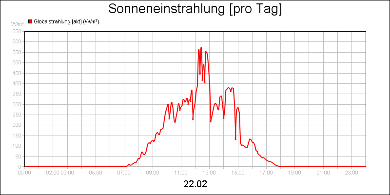 line diagram