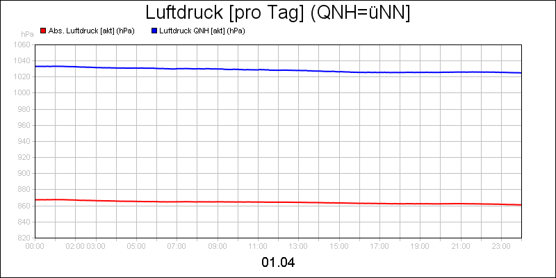 line diagram