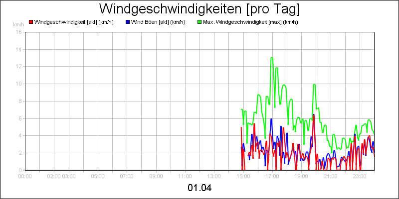line diagram