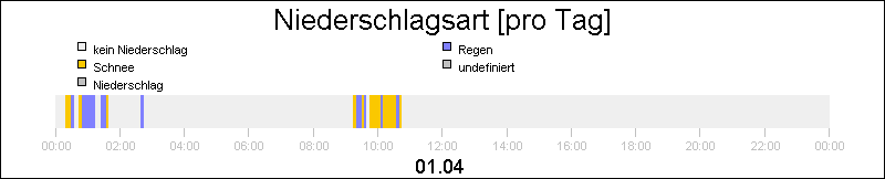 bar diagram