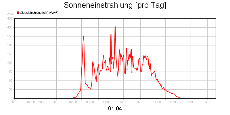 line diagram