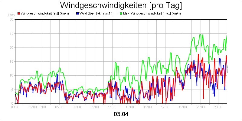 line diagram