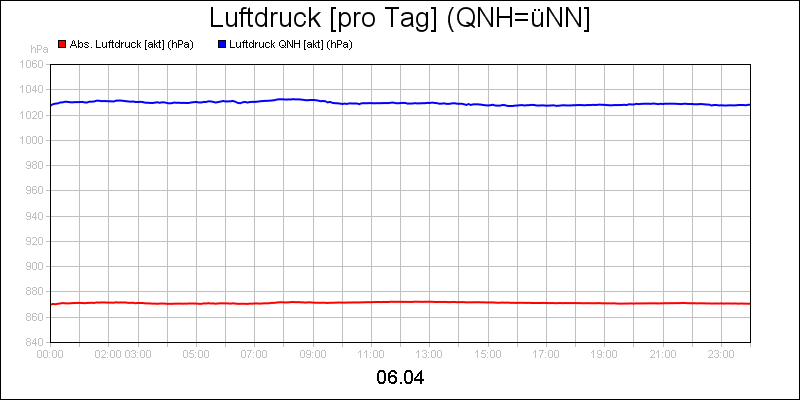 line diagram
