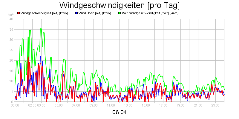 line diagram