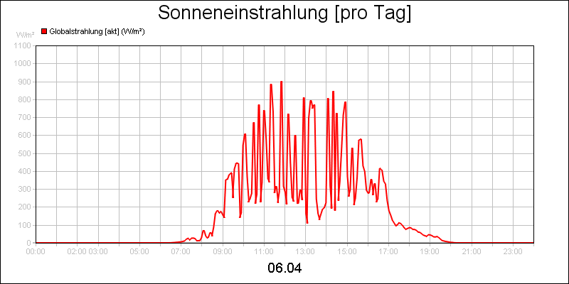 line diagram