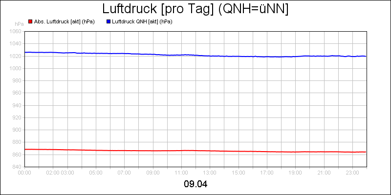 line diagram