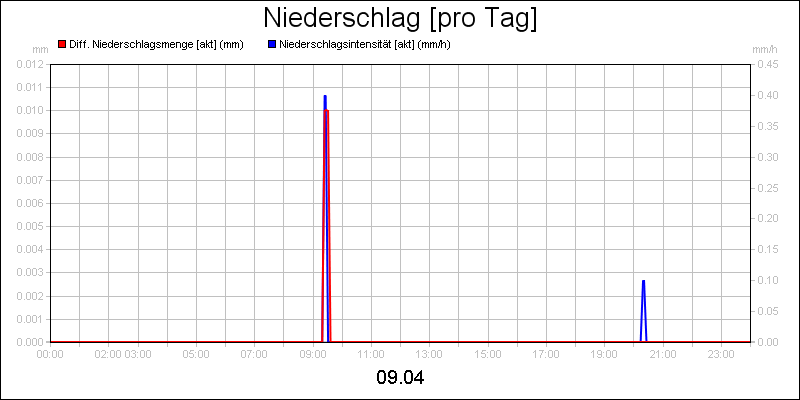 line diagram