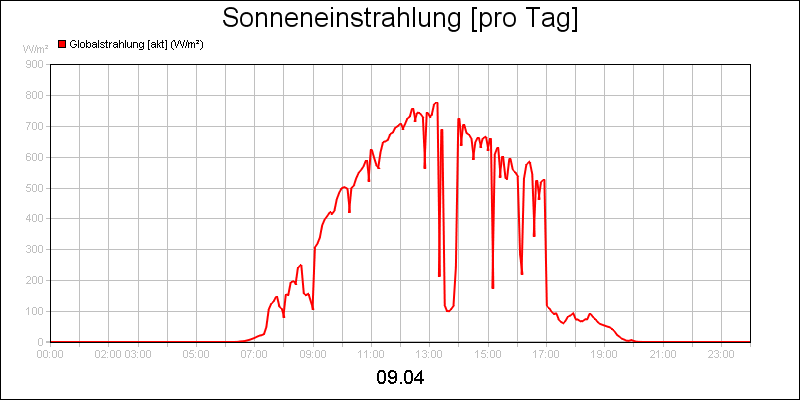 line diagram