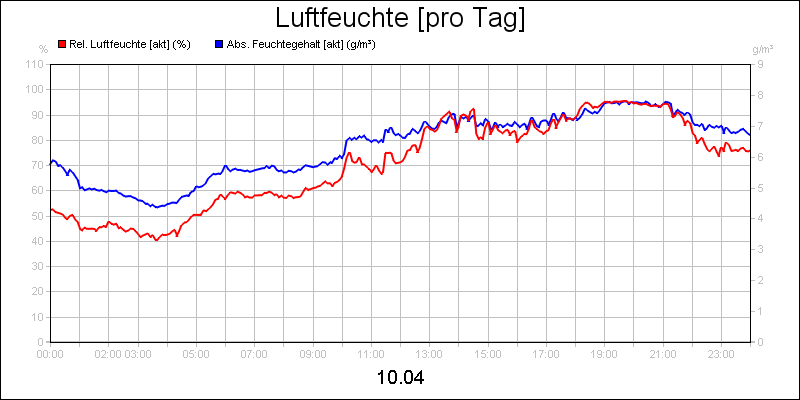 line diagram