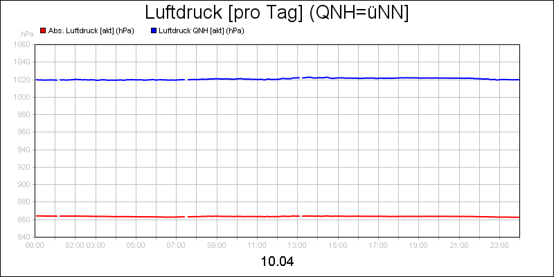 line diagram