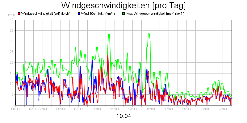 line diagram