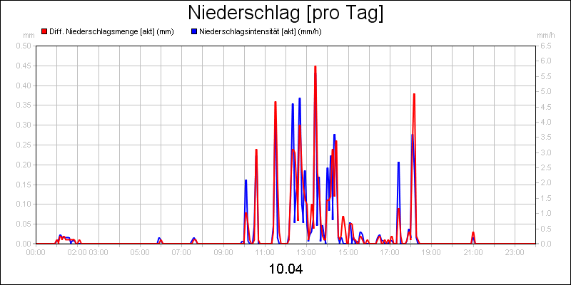 line diagram