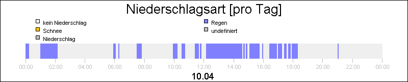 bar diagram