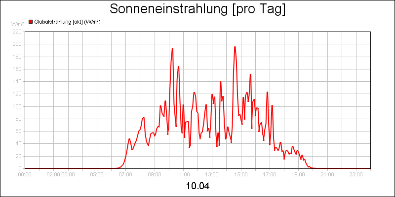 line diagram