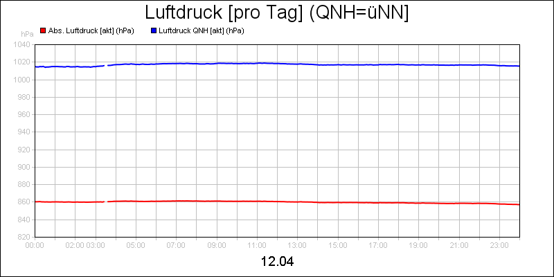 line diagram