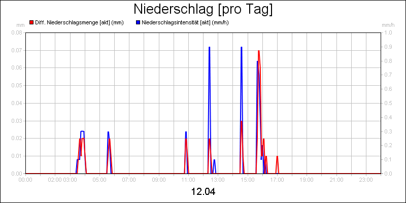 line diagram