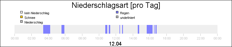 bar diagram