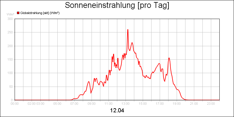 line diagram
