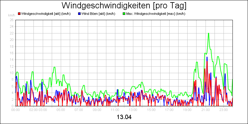line diagram