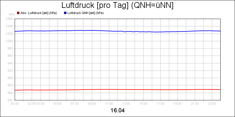 line diagram
