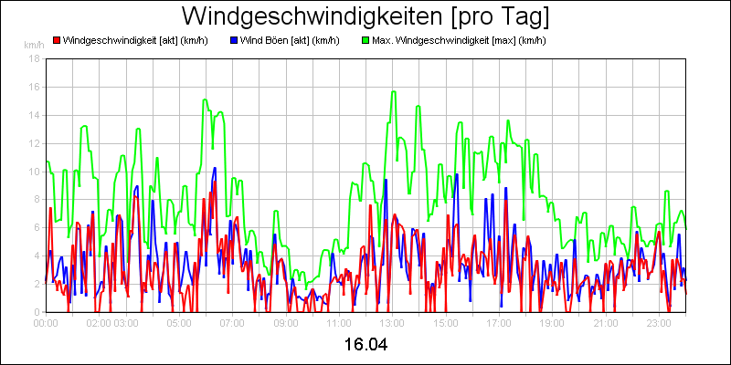 line diagram