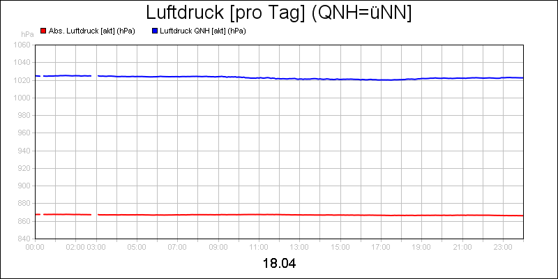 line diagram