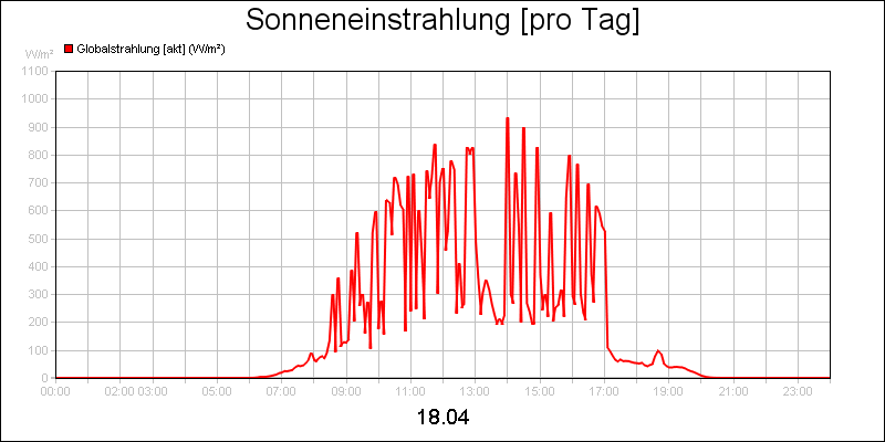 line diagram