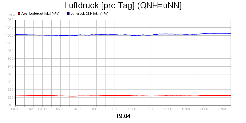line diagram