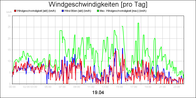 line diagram