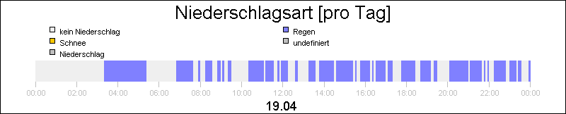 bar diagram